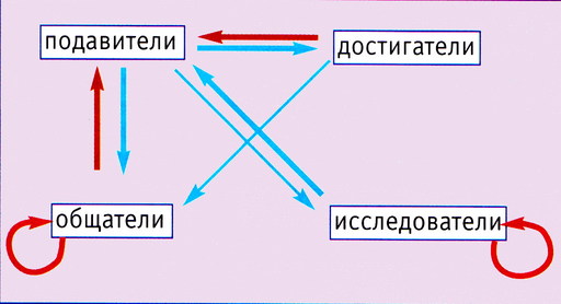 Обо всем - В ожидании революции